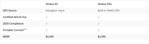 STRATUS TRANSPONDERS - Stratus By Appareo